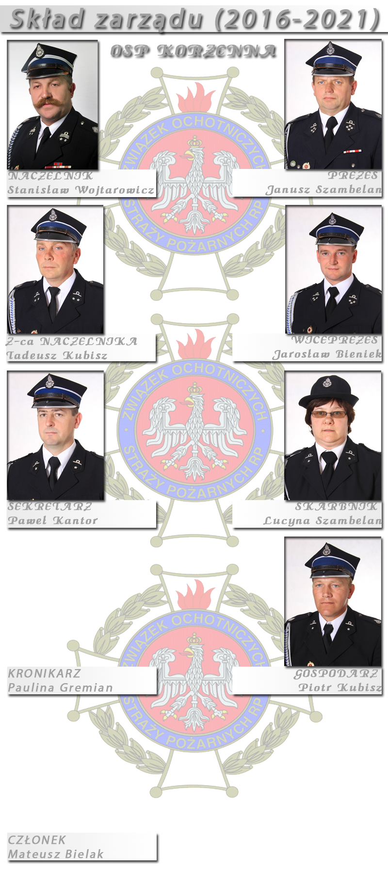 Plansza władz OSP Korzenna 2016–2021