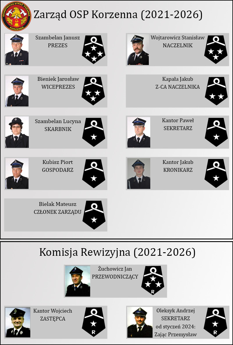 Plansza władz OSP Korzenna 2021–2026